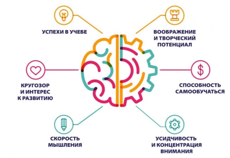 как работает ментальная арифметика